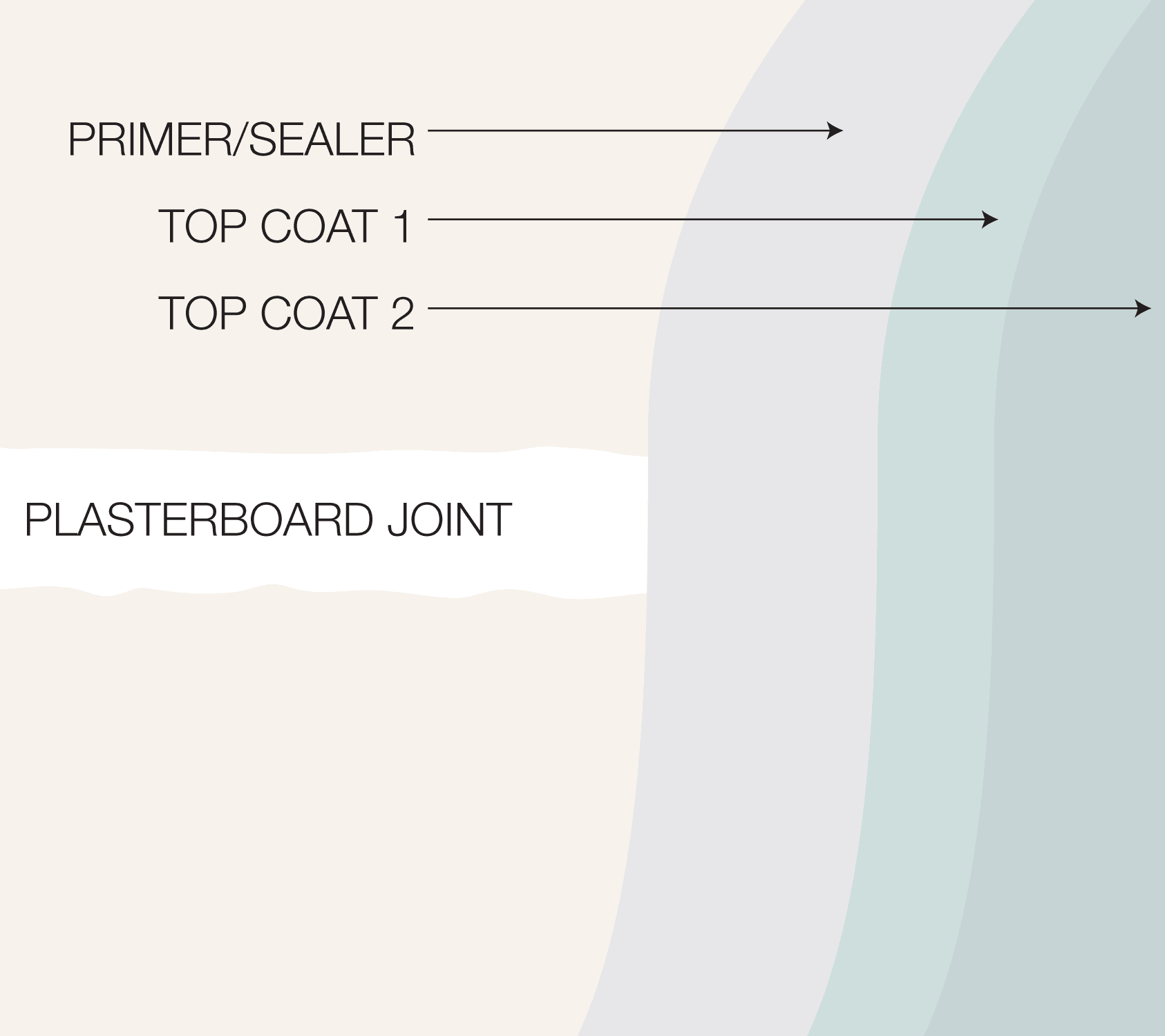 paint layers diagram