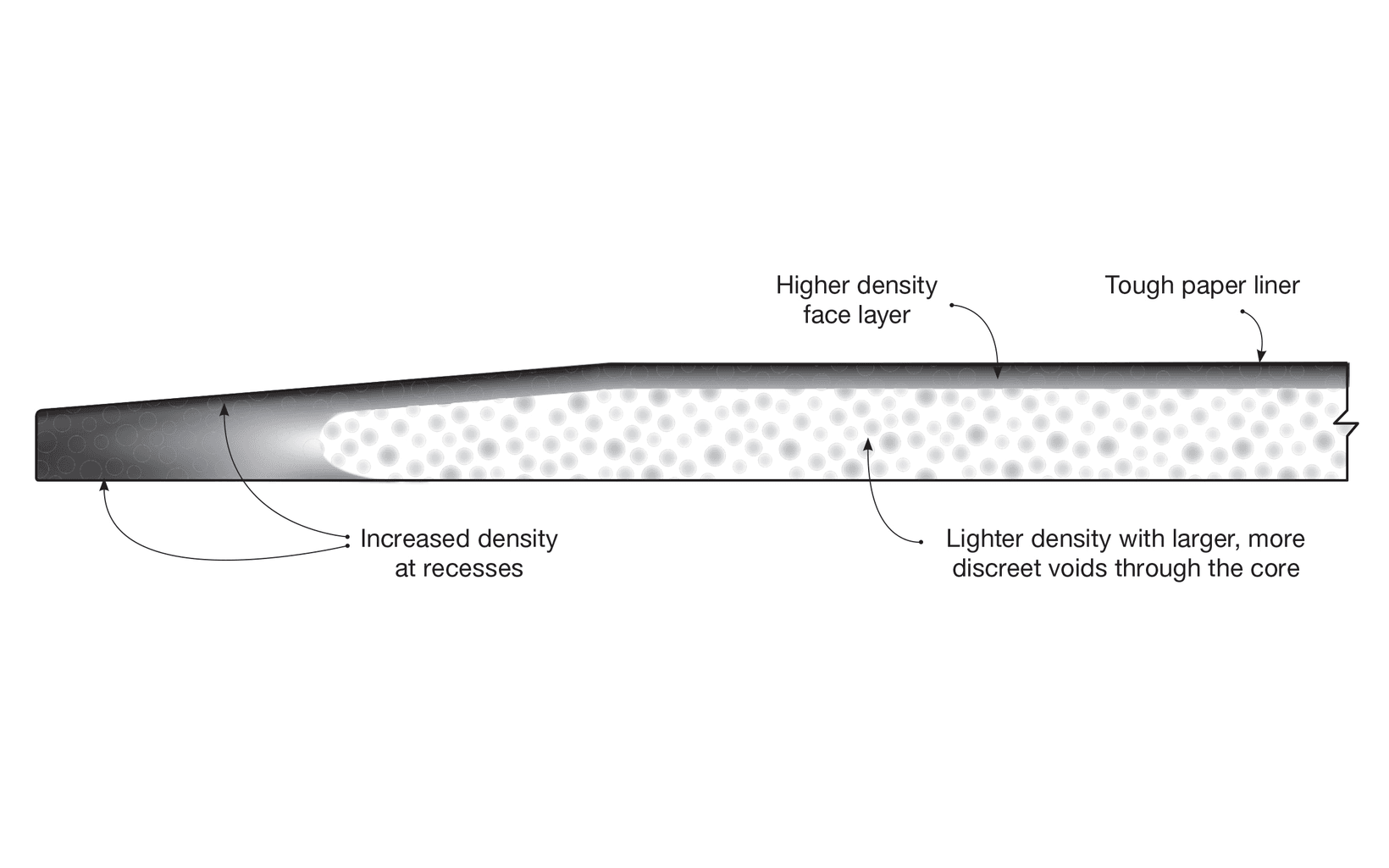 Gyprock supaceil Diagram