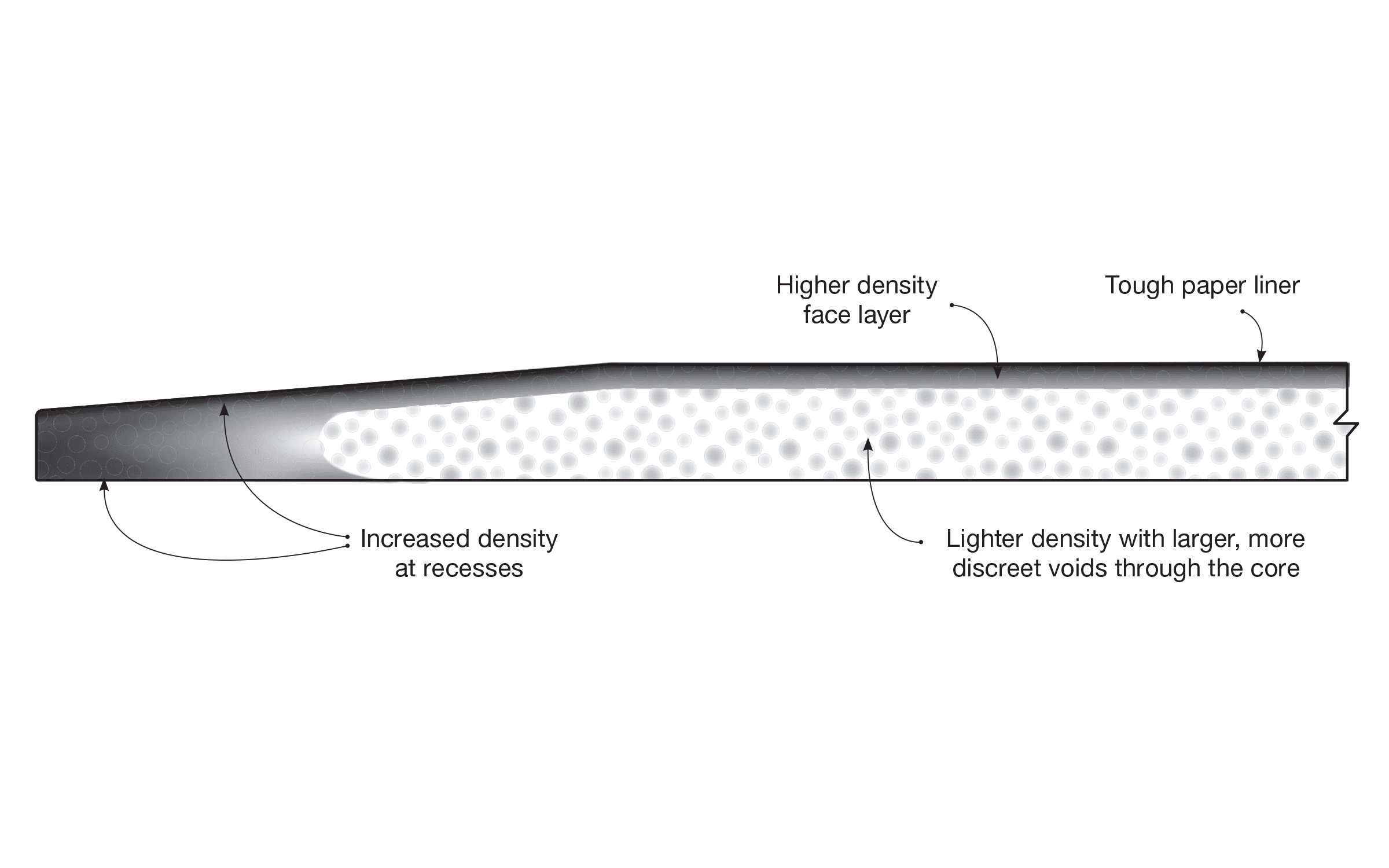 gyprock optimised core diagram
